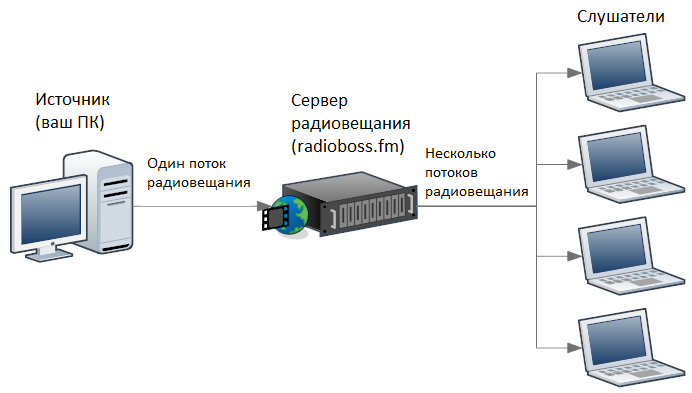 indexРУ